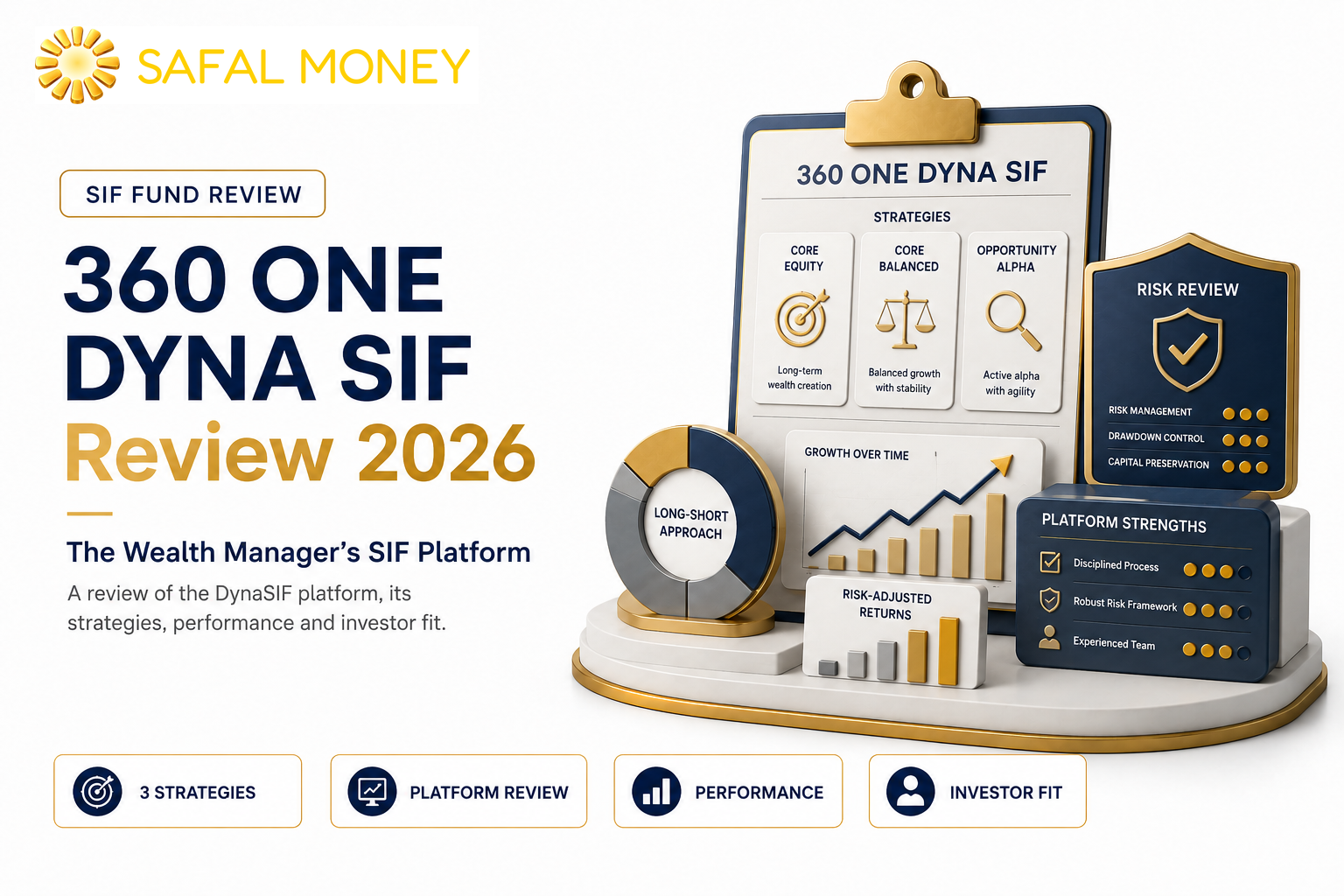 360 ONE DynaSIF Equity Long-Short Fund review 2026