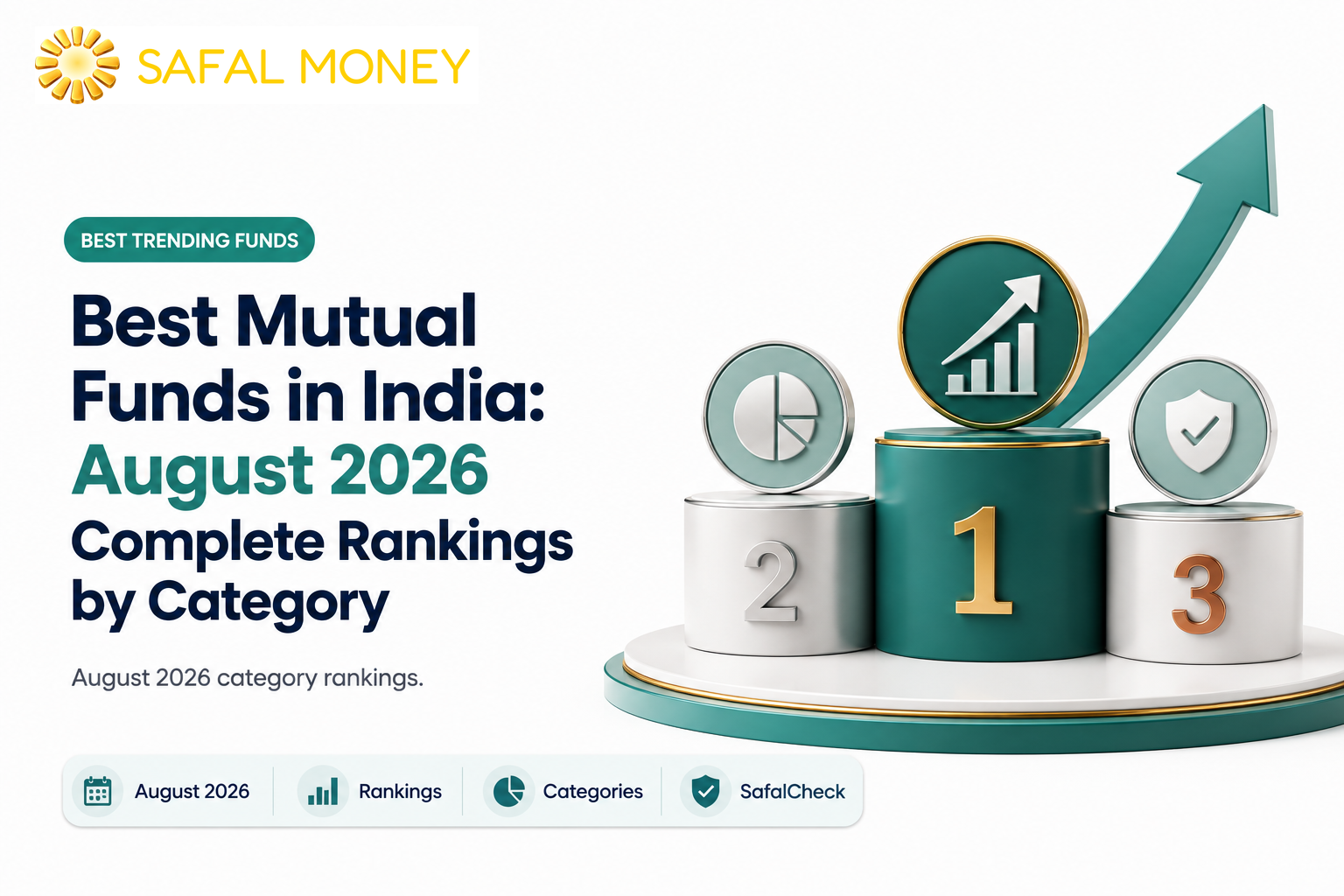 Best Mutual Funds in India - August 2026 Complete Rankings by Category, SafalCheck rankings