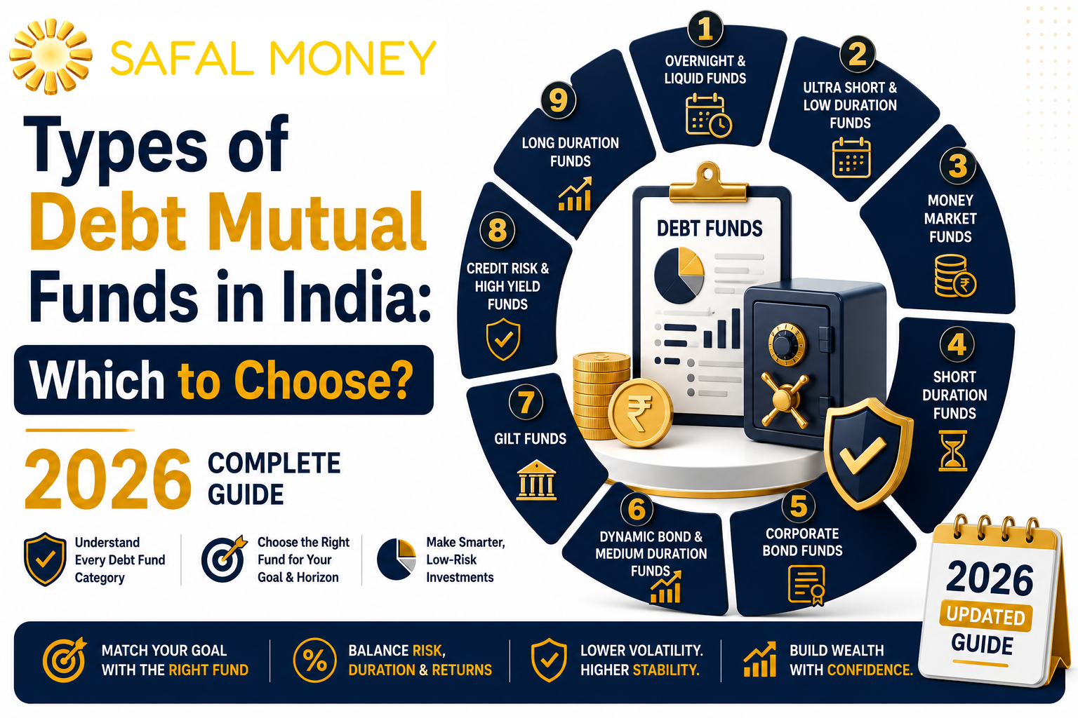 Types of debt mutual funds in India — a complete 2026 guide to choosing by need
