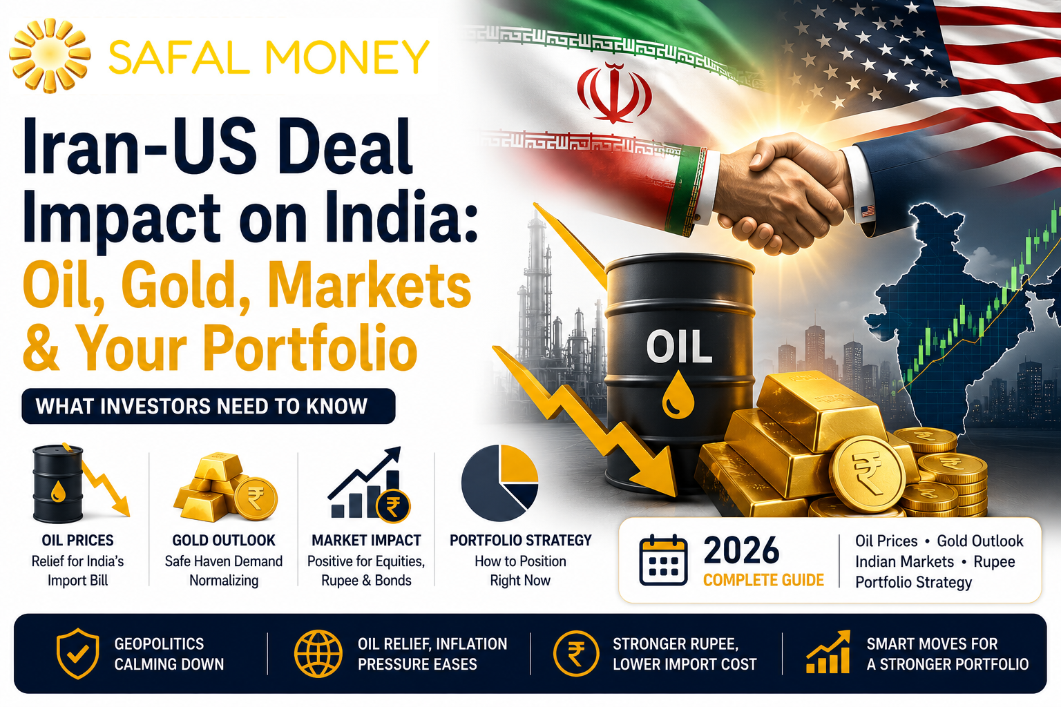 India's oil, inflation and portfolio playbook after the July 2026 Iran-US deal developments