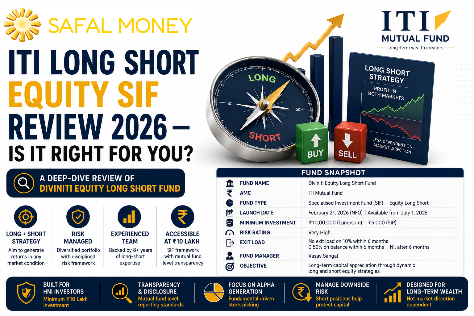 ITI Long Short Equity SIF review 2026 — Diviniti Equity Long Short Fund analysis