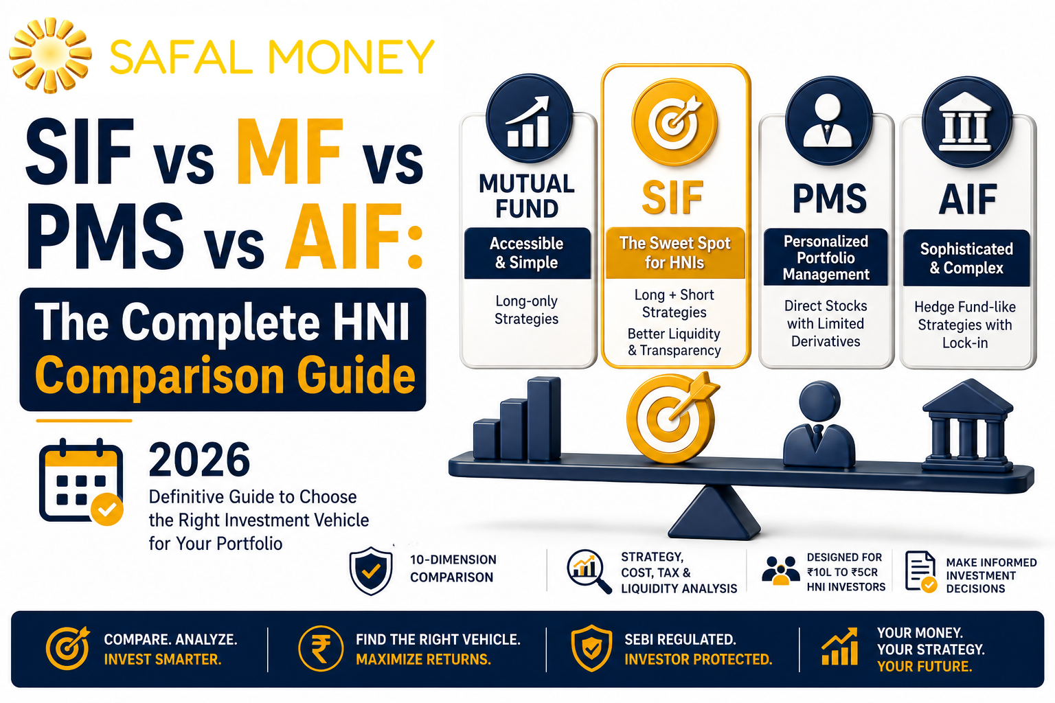 SIF vs Mutual Fund vs PMS vs AIF — the complete HNI investment vehicle comparison guide