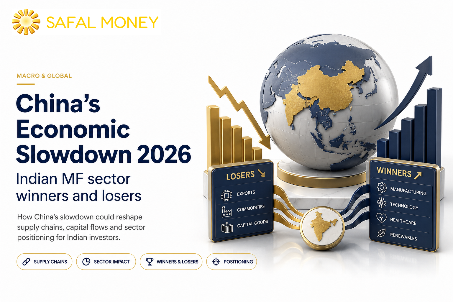 China's Economic Slowdown: Which Indian MF Sectors Win and Which Lose?