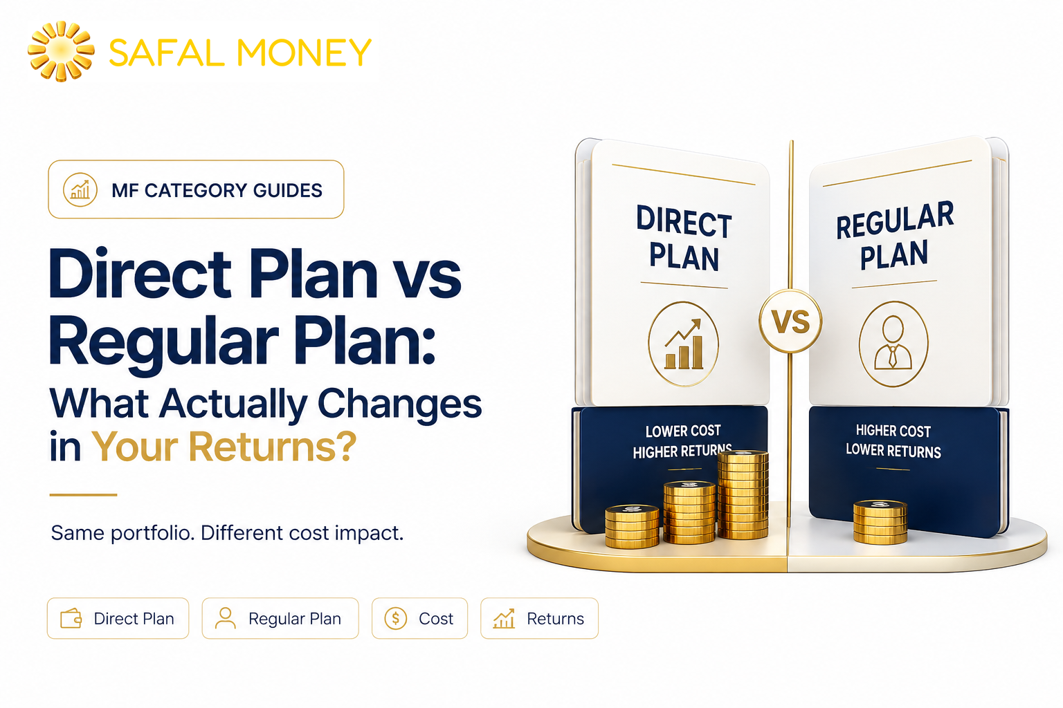 Direct Plan vs Regular Plan - What actually changes in your returns, same portfolio different cost impact