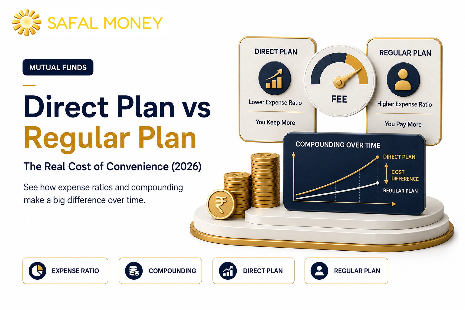 Direct Plan vs Regular Plan Mutual Funds: The Real Cost of Convenience