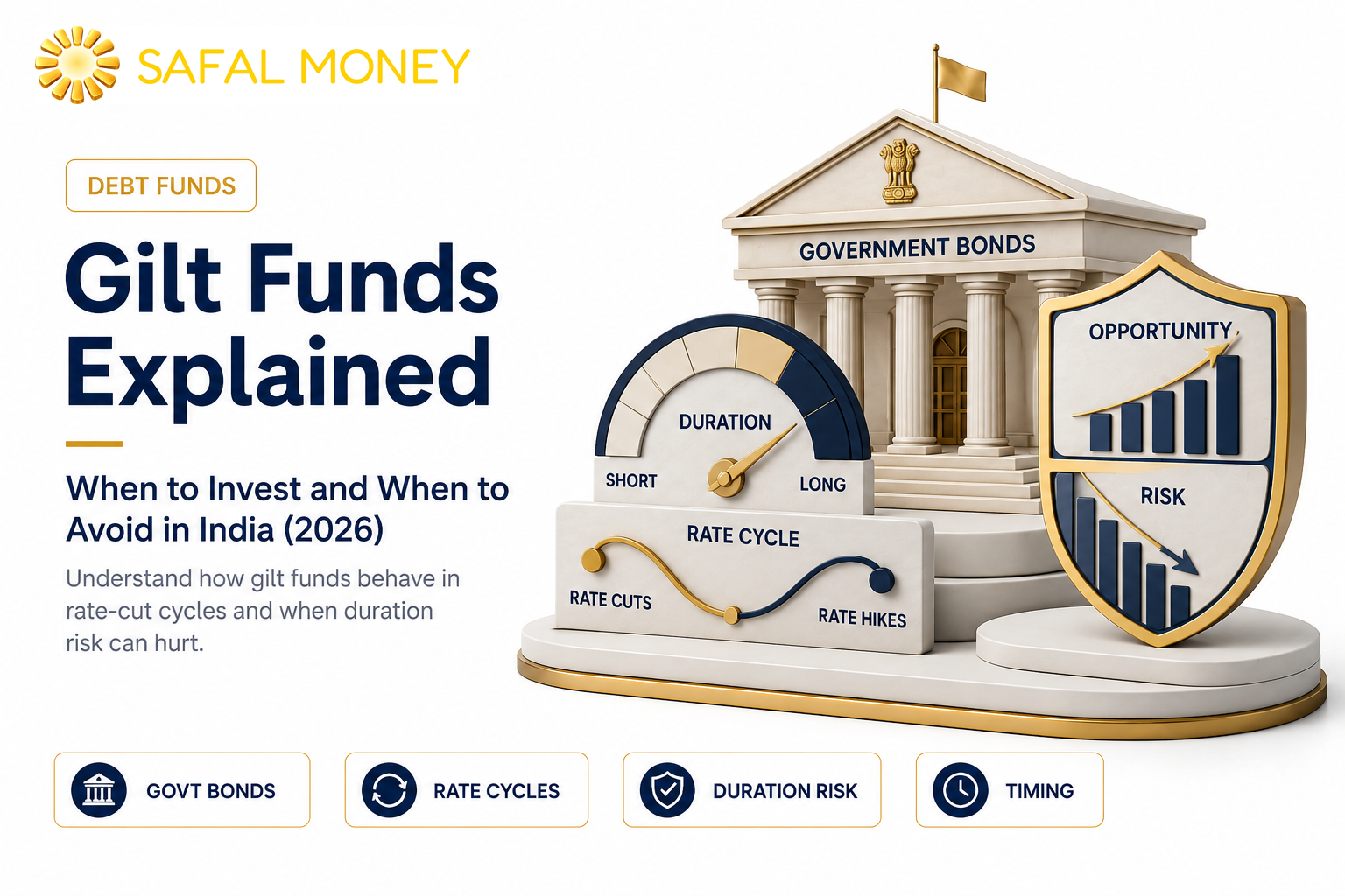 Gilt Funds Explained: When to Invest, When to Avoid