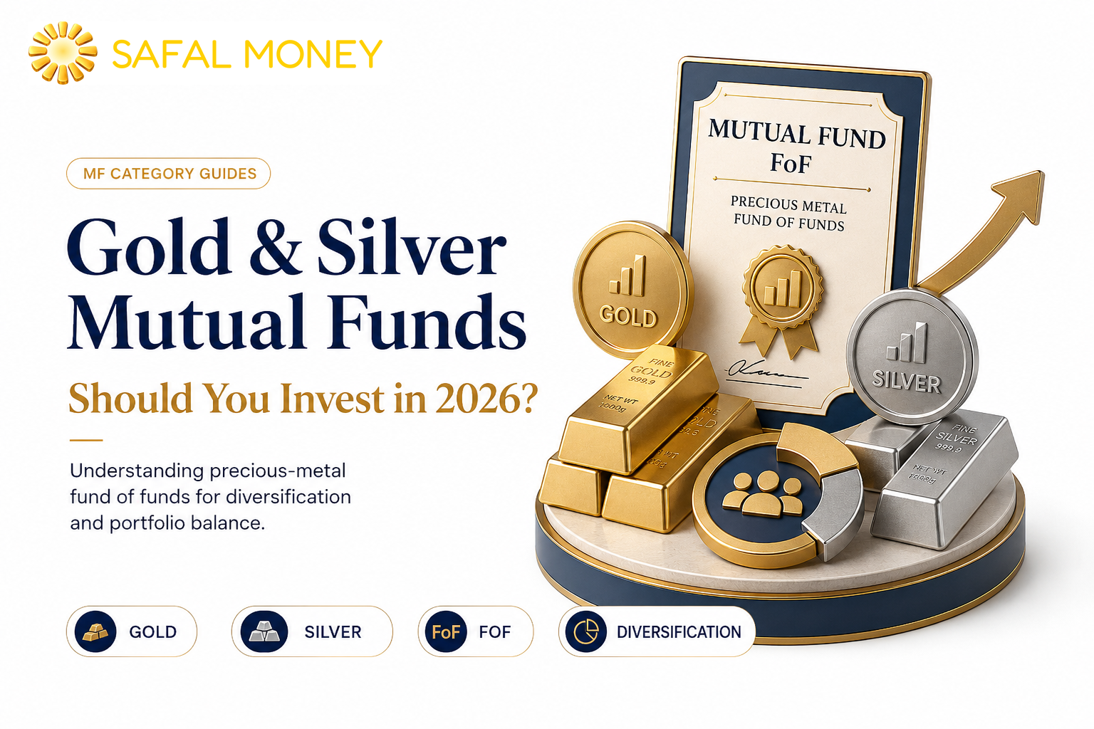 Gold & Silver Mutual Funds Explained - Should You Invest in 2026, precious metal fund of funds for diversification