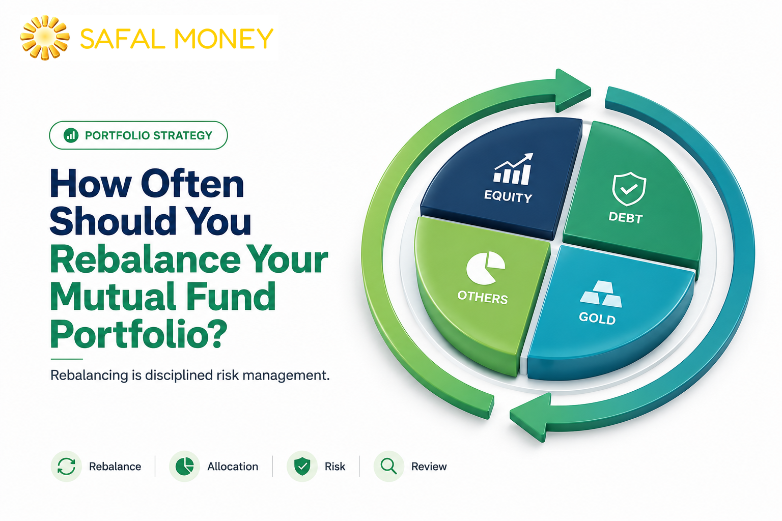 How Often Should You Rebalance Your Mutual Fund Portfolio - rebalancing is disciplined risk management