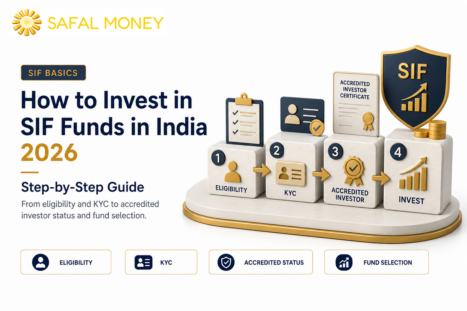 How to Invest in SIF Funds in India: A Complete Step-by-Step Guide