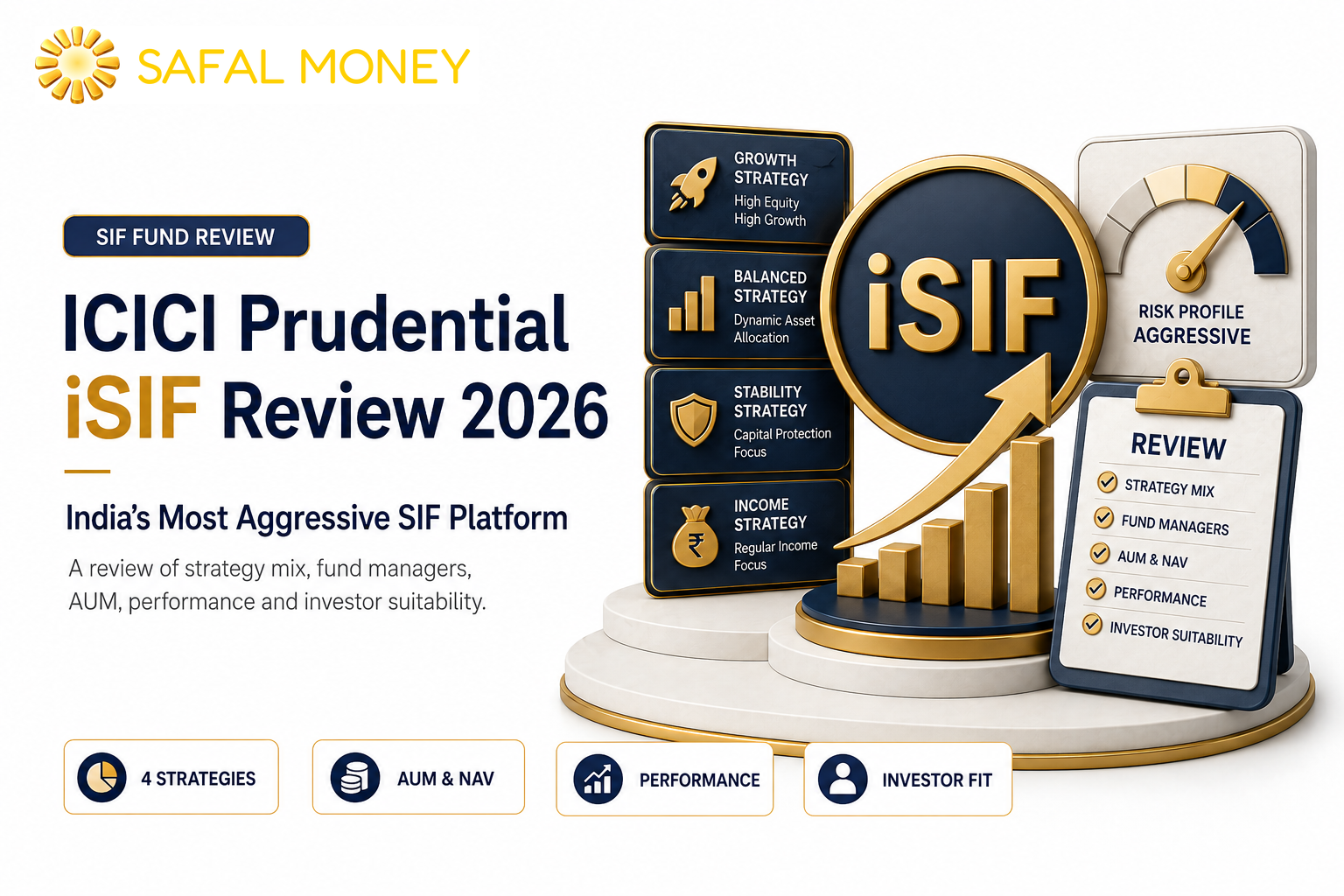 ICICI Prudential iSIF Review 2026: The Most Prolific SIF Platform in India