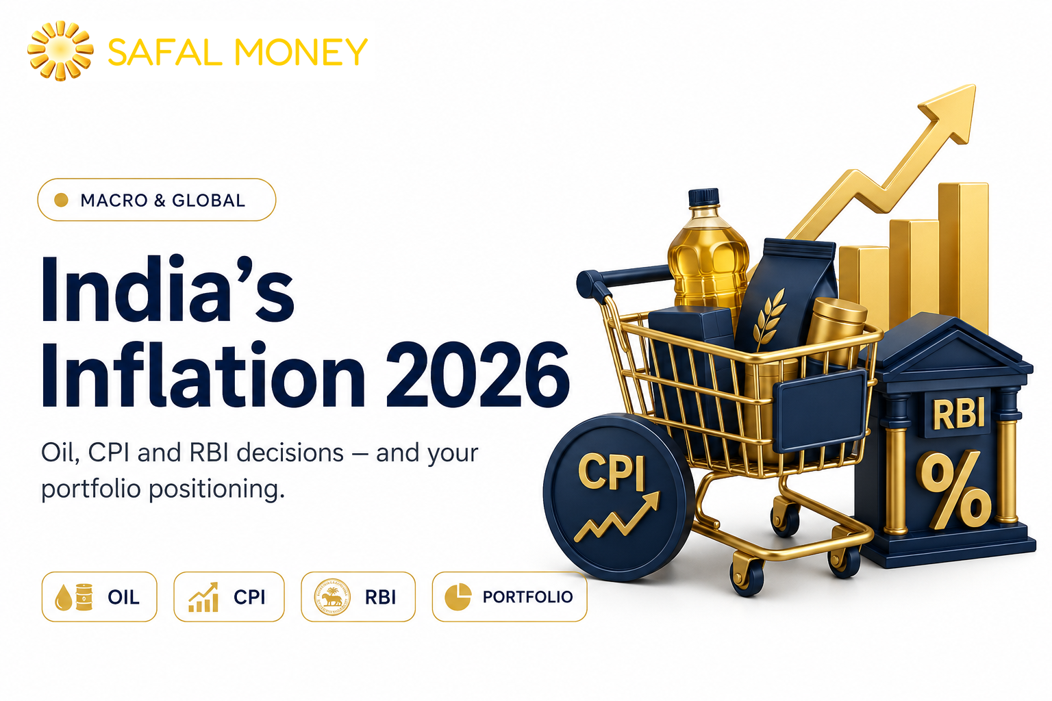 India's Inflation in 2026: Oil Shock Transmission, RBI's Rate Dilemma, and Your Portfolio Positioning