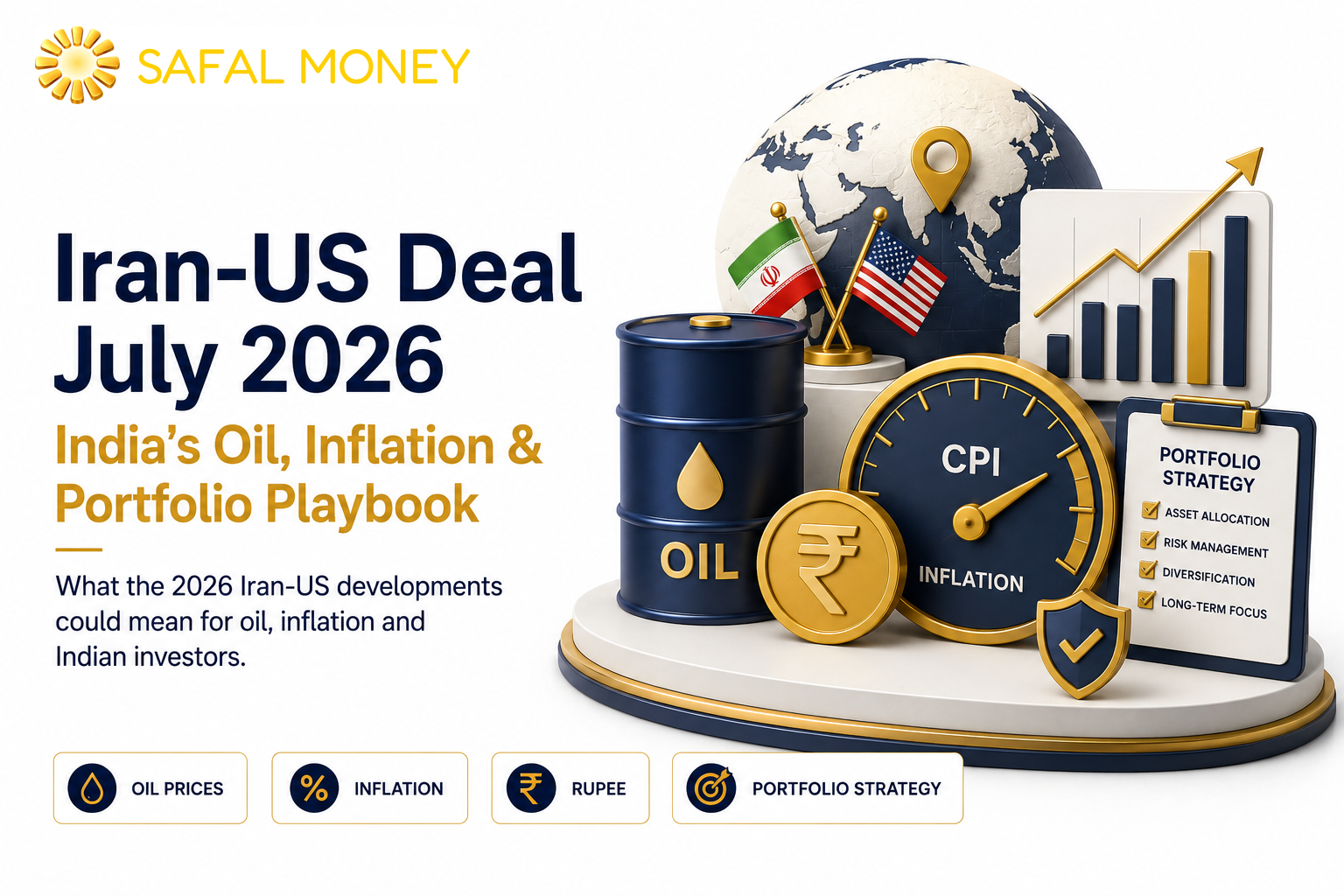 India's oil, inflation and portfolio playbook after the July 2026 Iran-US deal developments