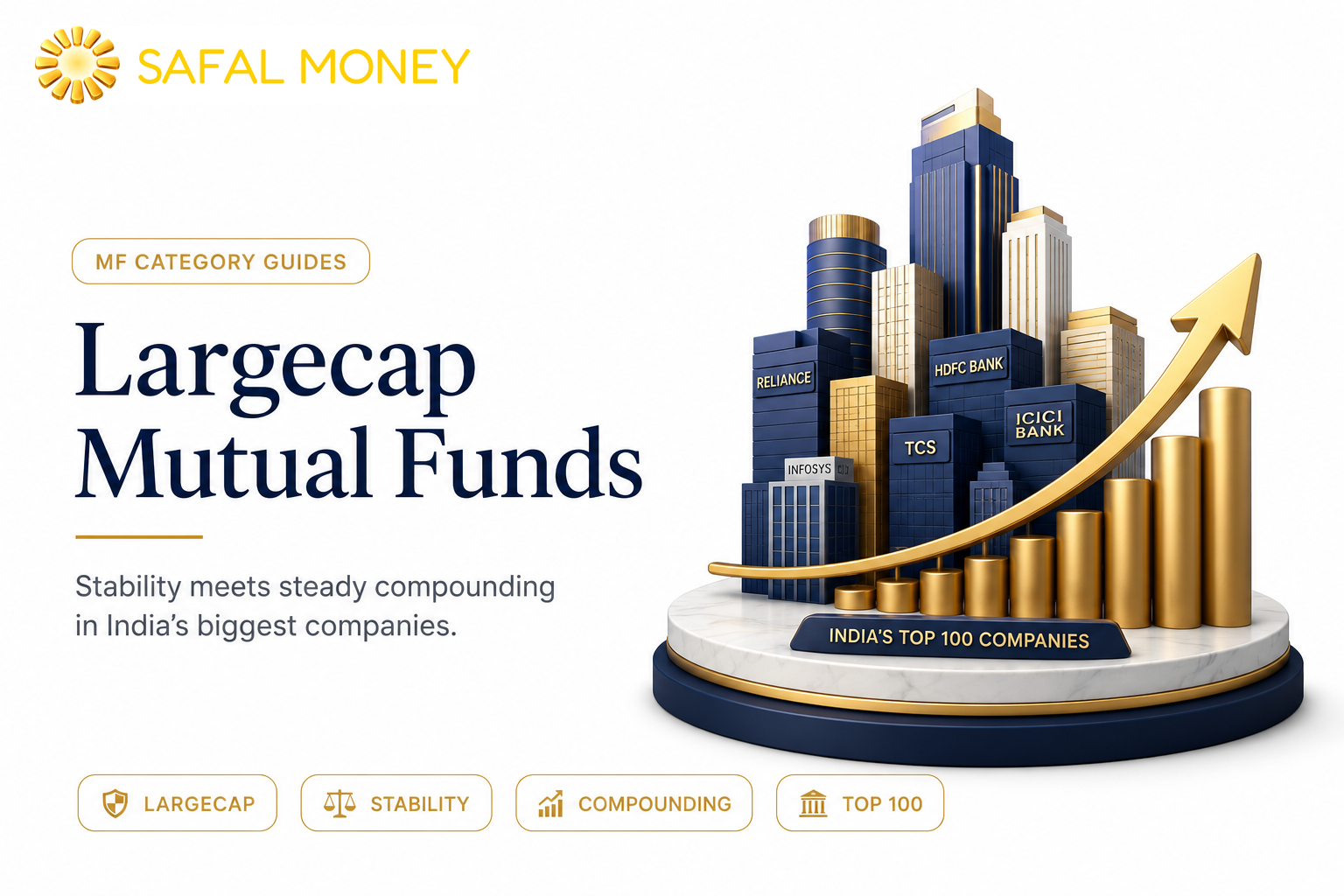 Largecap Mutual Funds - Stability meets steady compounding in India's biggest companies