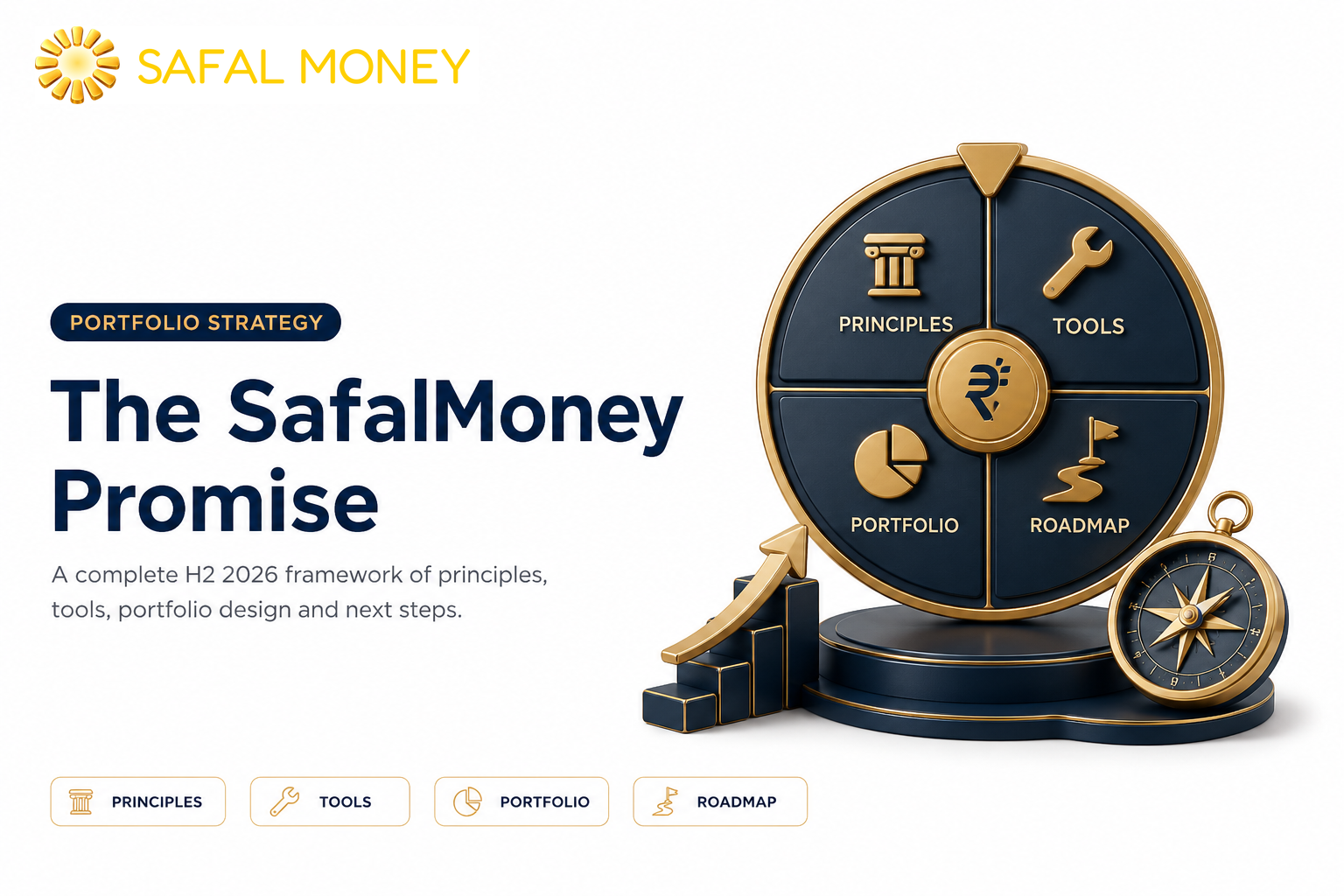 The SafalMoney Promise: Your Complete Investment Framework for H2 2026