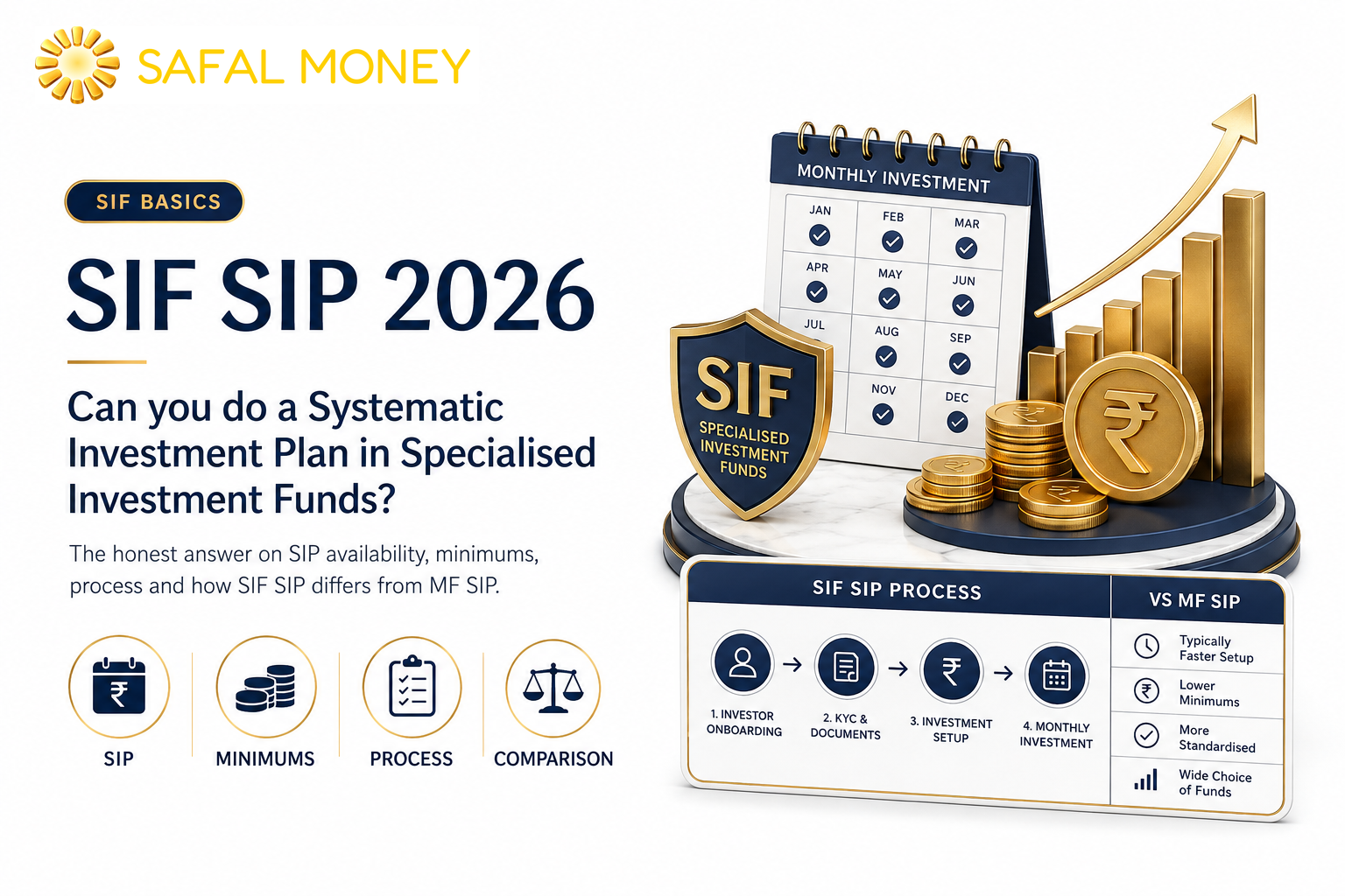 SIF SIP: Can You Do a Systematic Investment Plan in SIF? The Honest Answer