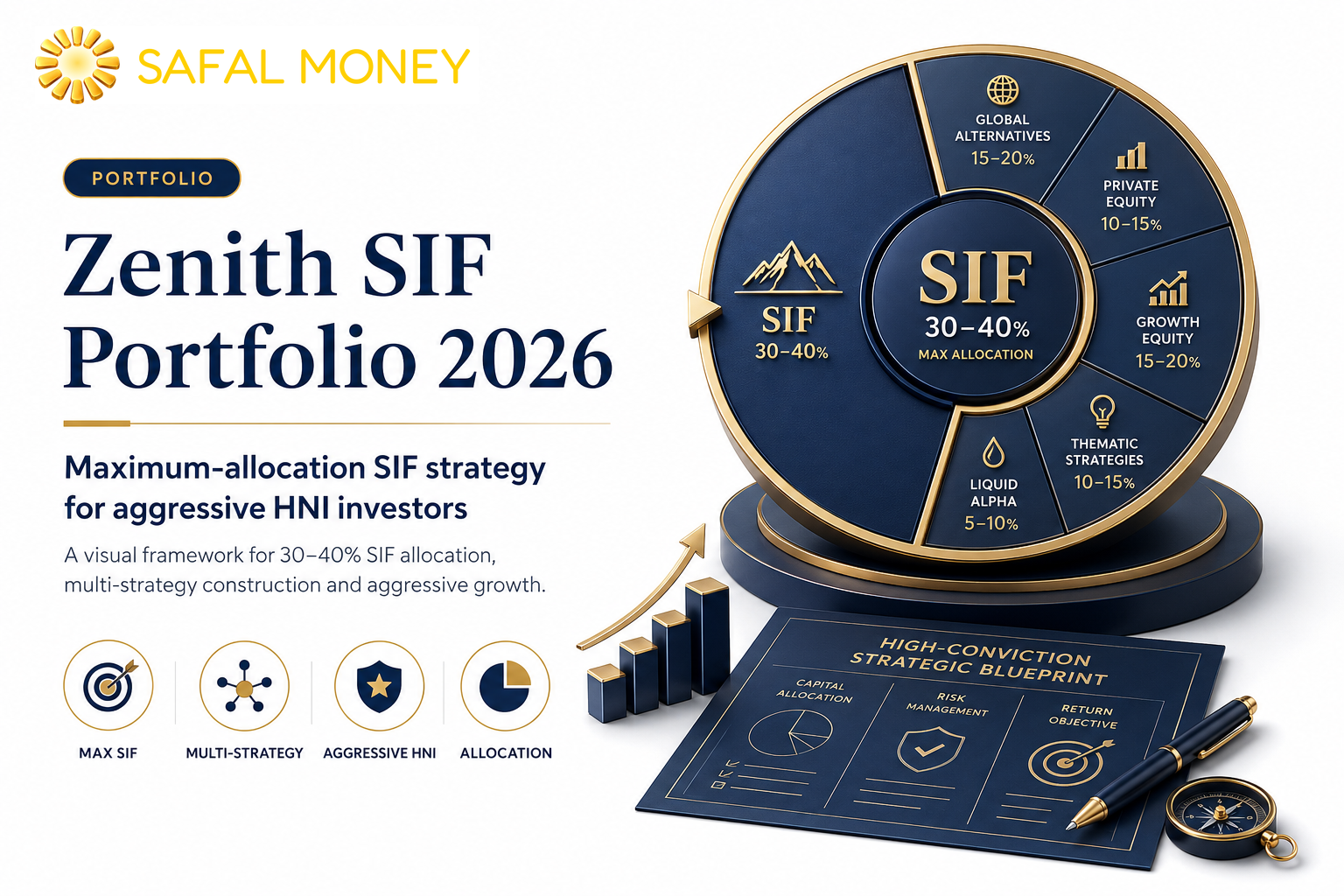 Zenith SIF Portfolio: Building a Maximum-Allocation SIF Strategy for Aggressive HNI Investors